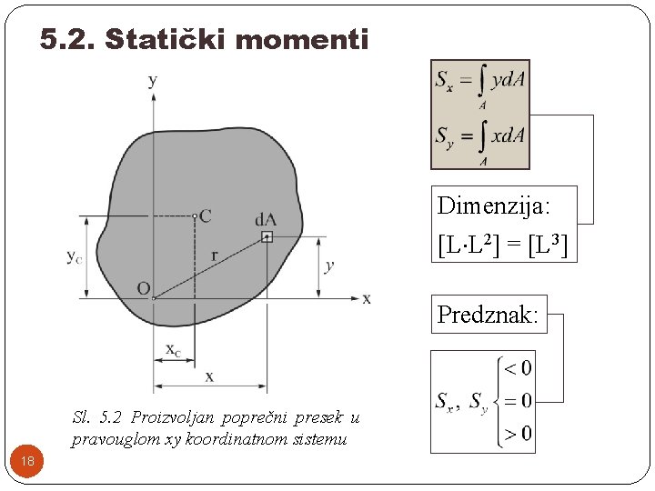 5. 2. Statički momenti Dimenzija: [L L 2] = [L 3] Predznak: Sl. 5.