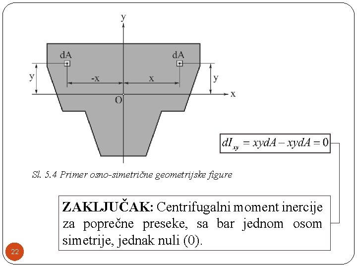 Sl. 5. 4 Primer osno-simetrične geometrijske figure ZAKLJUČAK: Centrifugalni moment inercije za poprečne preseke,