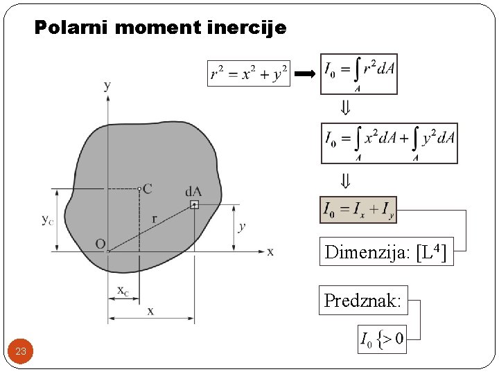 Polarni moment inercije Dimenzija: [L 4] Predznak: 23 