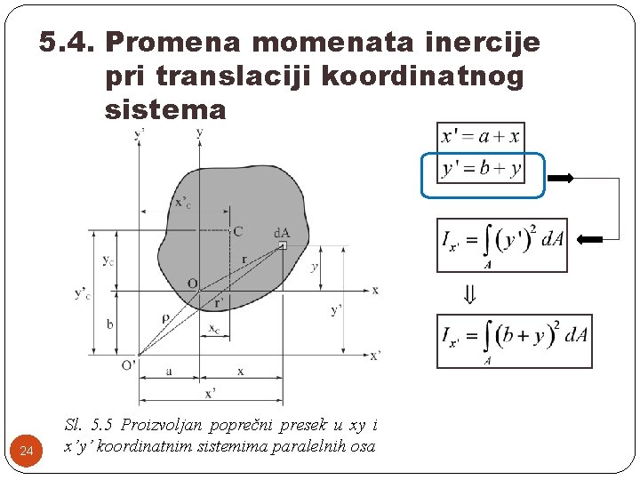 5. 4. Promena momenata inercije pri translaciji koordinatnog sistema 24 Sl. 5. 5 Proizvoljan