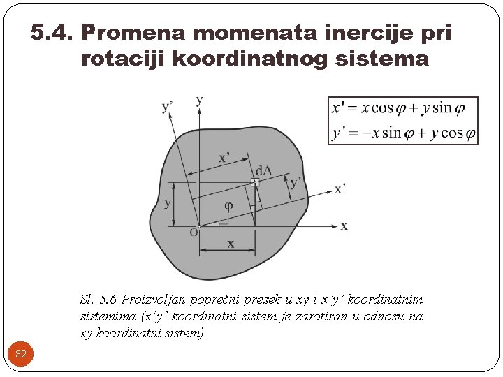 5. 4. Promena momenata inercije pri rotaciji koordinatnog sistema Sl. 5. 6 Proizvoljan poprečni