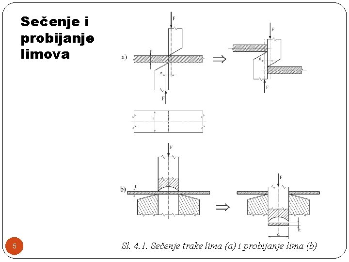 Sečenje i probijanje limova 5 Sl. 4. 1. Sečenje trake lima (a) i probijanje
