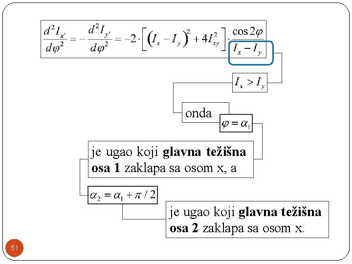 onda je ugao koji glavna težišna osa 1 zaklapa sa osom x, a je