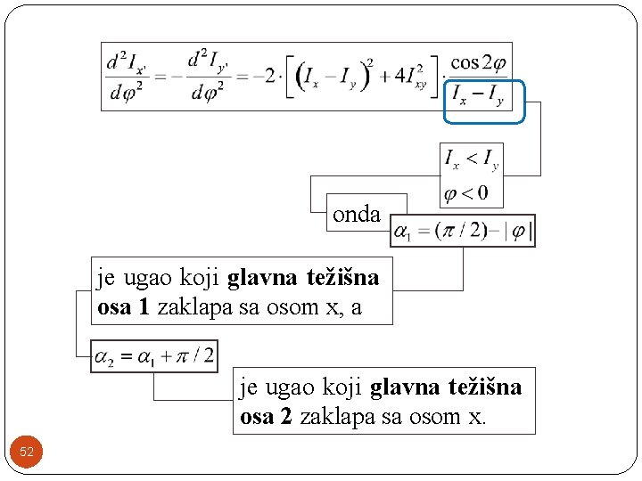 onda je ugao koji glavna težišna osa 1 zaklapa sa osom x, a je