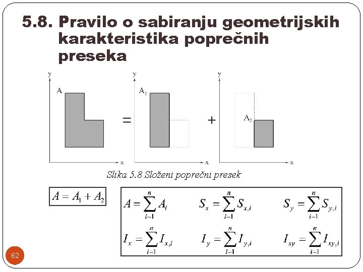 5. 8. Pravilo o sabiranju geometrijskih karakteristika poprečnih preseka Slika 5. 8 Složeni poprečni