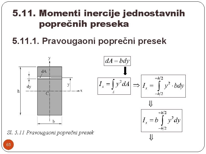 5. 11. Momenti inercije jednostavnih poprečnih preseka 5. 11. 1. Pravougaoni poprečni presek Sl.
