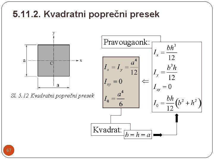 5. 11. 2. Kvadratni poprečni presek Pravougaonk: Sl. 5. 12 Kvadratni poprečni presek Kvadrat: