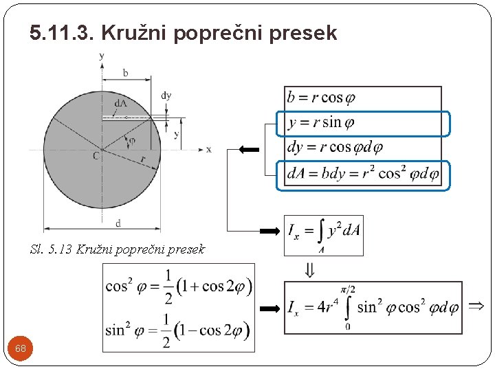 5. 11. 3. Kružni poprečni presek Sl. 5. 13 Kružni poprečni presek 68 