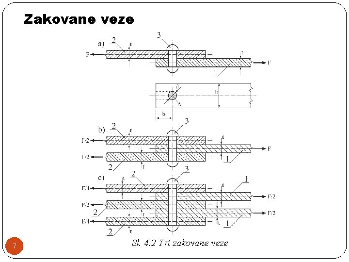 Zakovane veze 7 Sl. 4. 2 Tri zakovane veze 