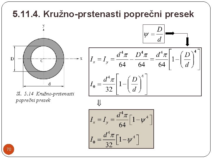 5. 11. 4. Kružno-prstenasti poprečni presek Sl. 5. 14 Kružno-prstenasti poprečni presek 70 