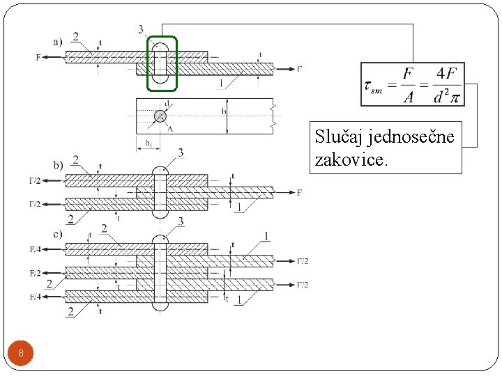 Slučaj jednosečne zakovice. 8 