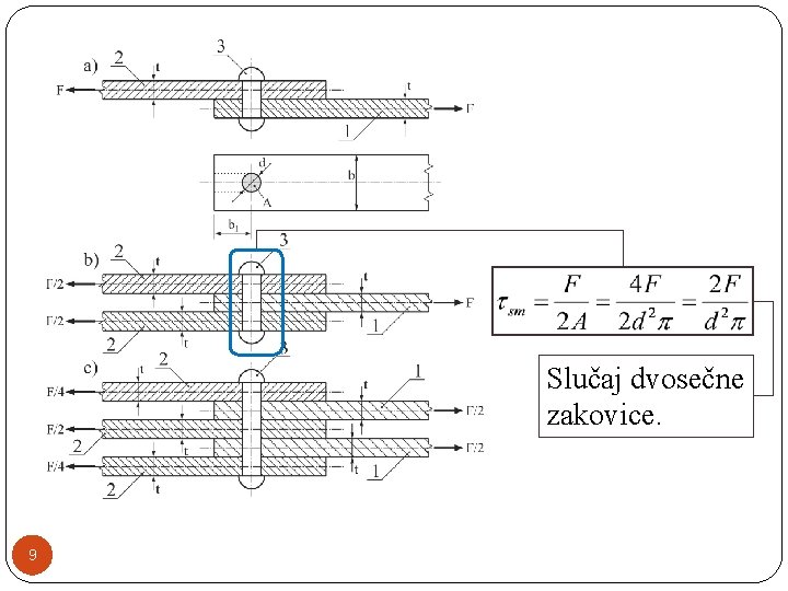 Slučaj dvosečne zakovice. 9 
