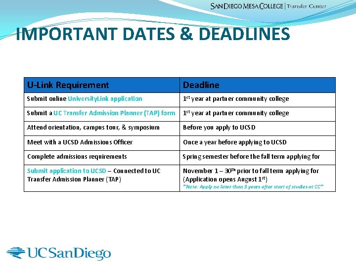 IMPORTANT DATES & DEADLINES U-Link Requirement Deadline Submit online University. Link application 1 st