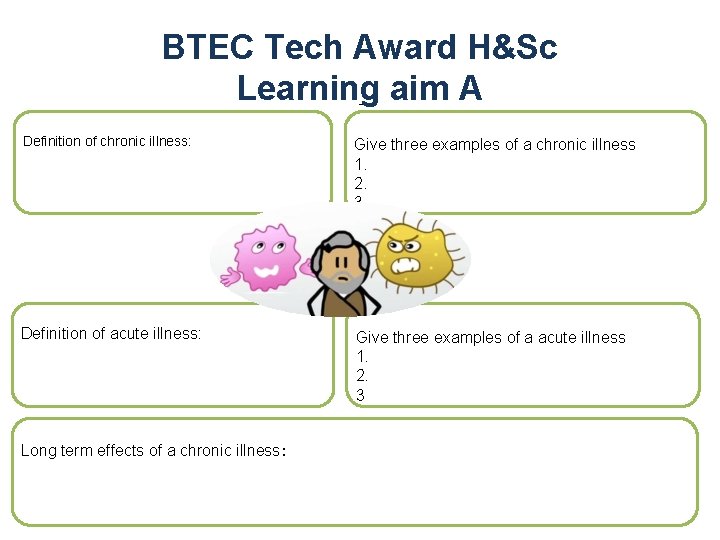 BTEC Tech Award H&Sc Learning - aim A Definition of chronic illness: Give three