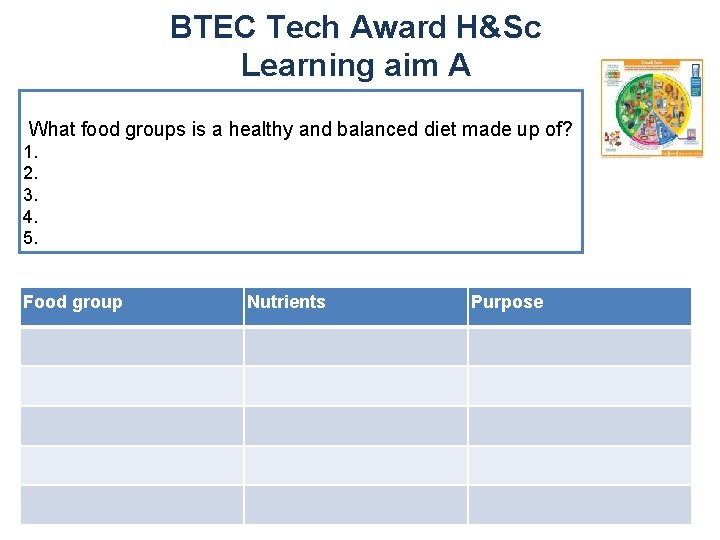 BTEC Tech Award H&Sc Learning aim A What food groups is a healthy and