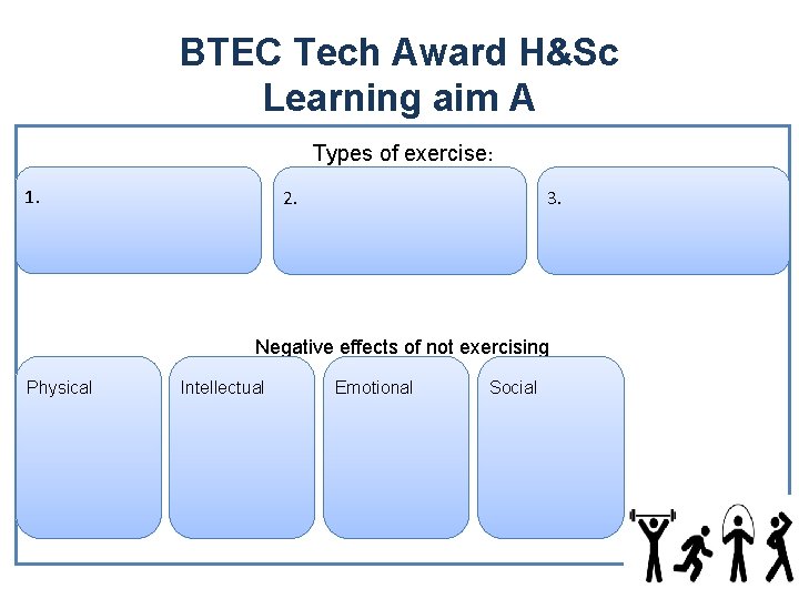 BTEC Tech Award H&Sc Learning aim A Types of exercise: 1. 2. 3. Negative