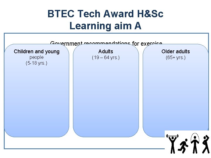 BTEC Tech Award H&Sc Learning aim A Government recommendations for exercise Children and young