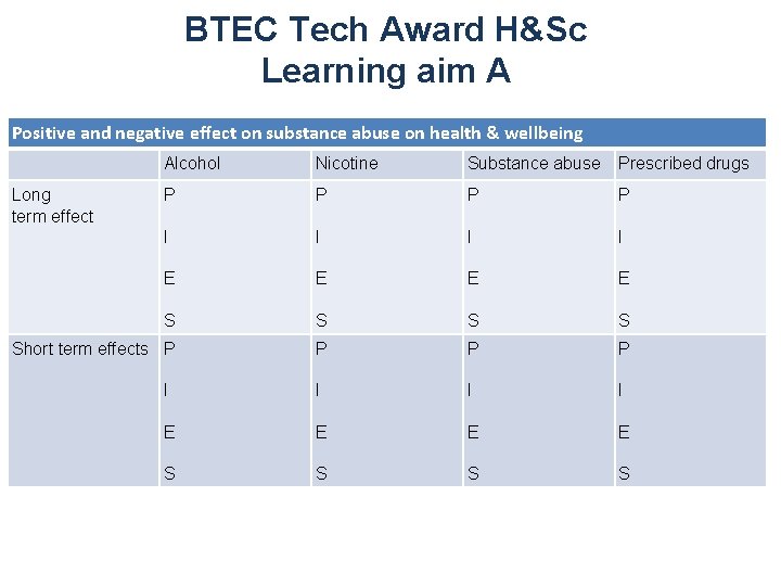 BTEC Tech Award H&Sc Learning aim A Positive and negative effect on substance abuse