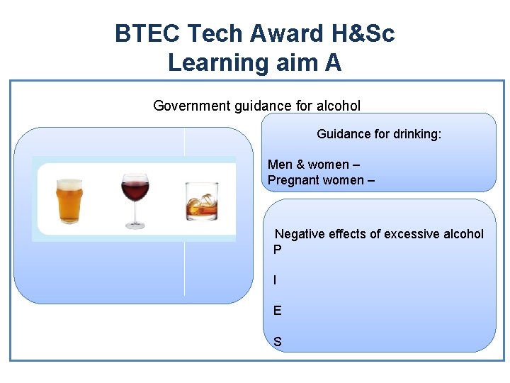BTEC Tech Award H&Sc Learning aim A Government guidance for alcohol Guidance for drinking:
