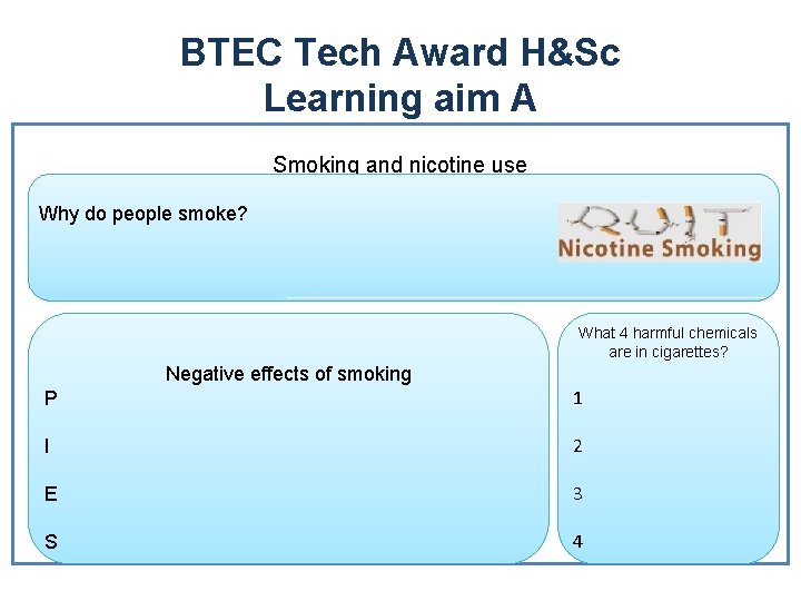 BTEC Tech Award H&Sc Learning aim A Smoking and nicotine use Why do people