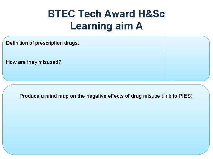 BTEC Tech Award H&Sc Learning aim A Definition of prescription drugs: How are they