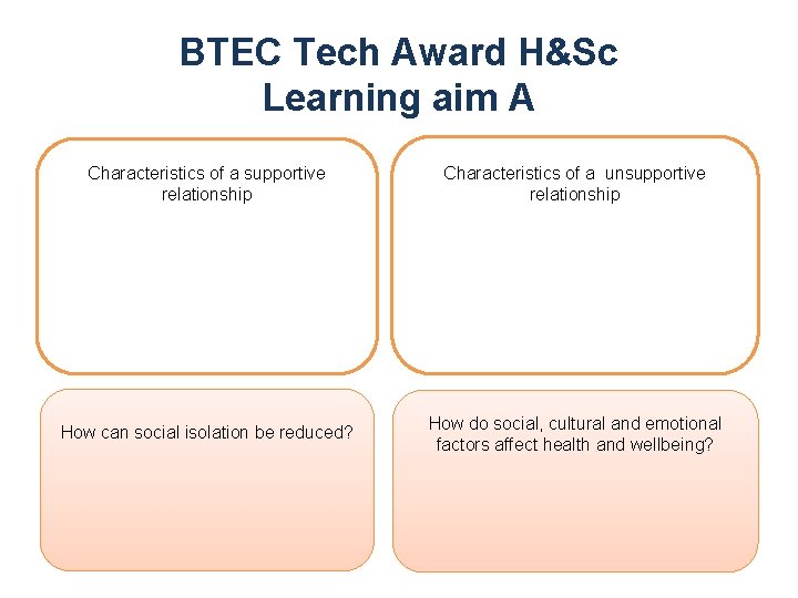 BTEC Tech Award H&Sc Learning aim A Characteristics of a supportive relationship Characteristics of