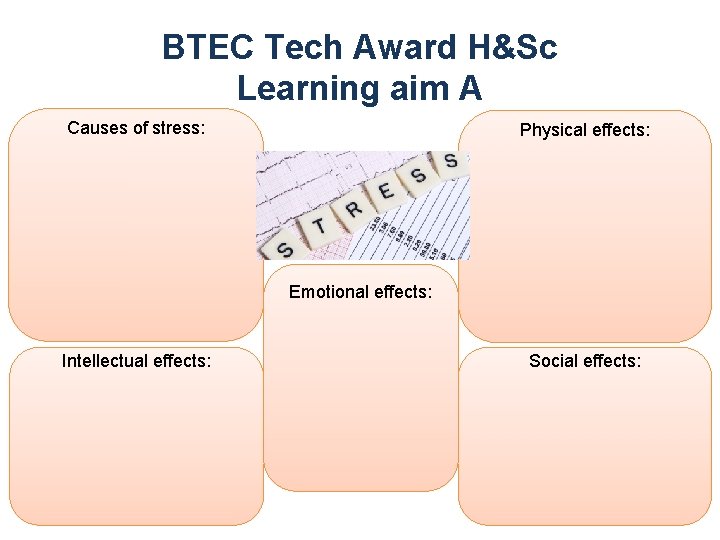 BTEC Tech Award H&Sc Learning aim A Causes of stress: Physical effects: Emotional effects: