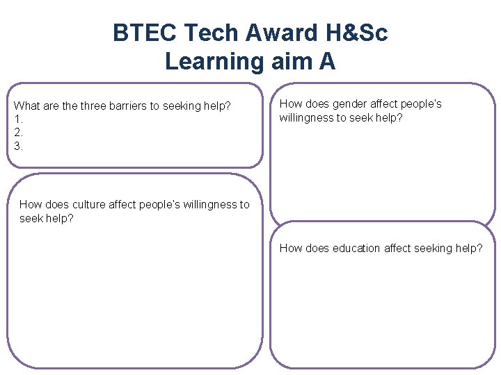 BTEC Tech Award H&Sc Learning aim A What are three barriers to seeking help?