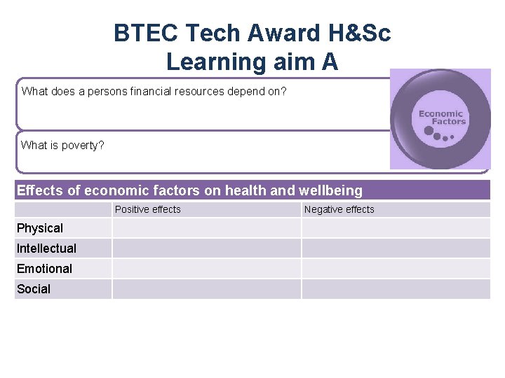 BTEC Tech Award H&Sc Learning aim A What does a persons financial resources depend