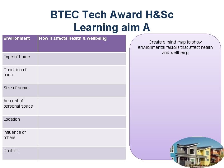 BTEC Tech Award H&Sc Learning aim A Environment Type of home Condition of home