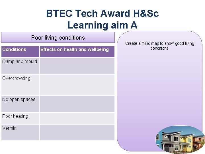 BTEC Tech Award H&Sc Learning aim A Poor living conditions Conditions Damp and mould