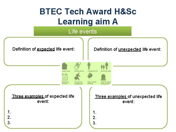 BTEC Tech Award H&Sc Learning aim A Life events 1. 2. 3. Definition of