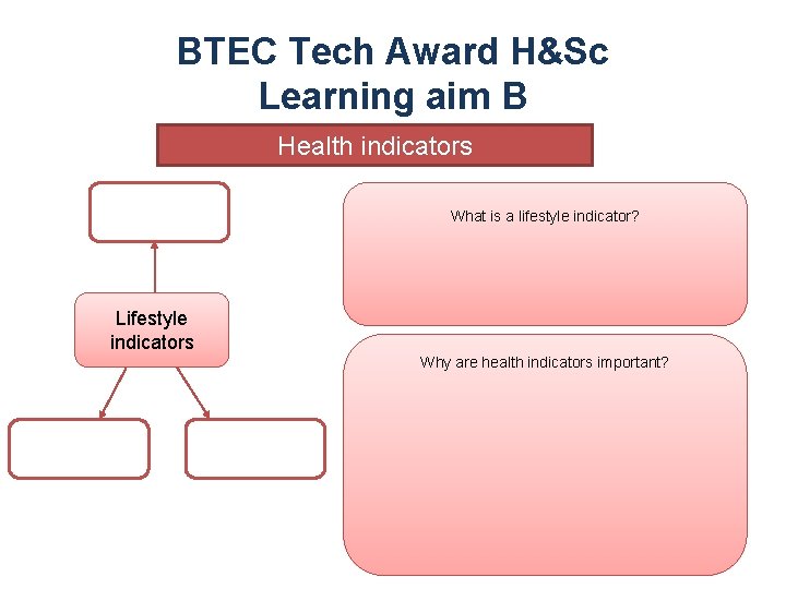 BTEC Tech Award H&Sc Learning aim B Health indicators What is a lifestyle indicator?