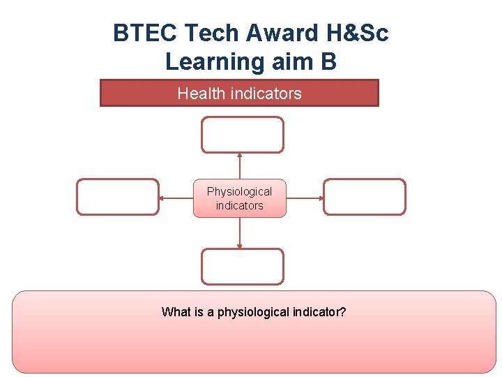 BTEC Tech Award H&Sc Learning aim B Health indicators Physiological indicators What is a