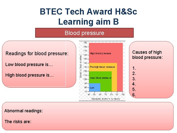 BTEC Tech Award H&Sc Learning aim B Blood pressure Readings for blood pressure: Low