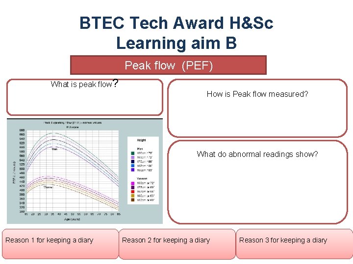 BTEC Tech Award H&Sc Learning aim B Peak flow (PEF) What is peak flow?