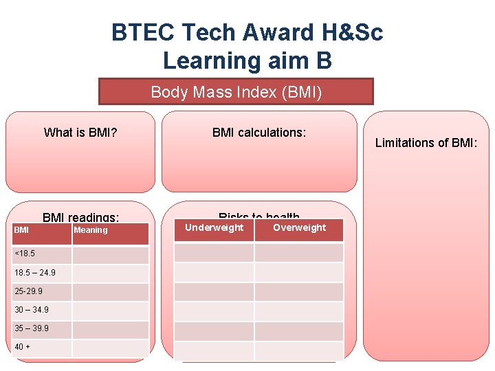 BTEC Tech Award H&Sc Learning aim B Body Mass Index (BMI) What is BMI?