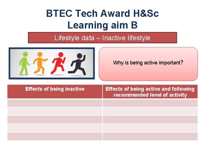 BTEC Tech Award H&Sc Learning aim B Lifestyle data – Inactive lifestyle. Why is
