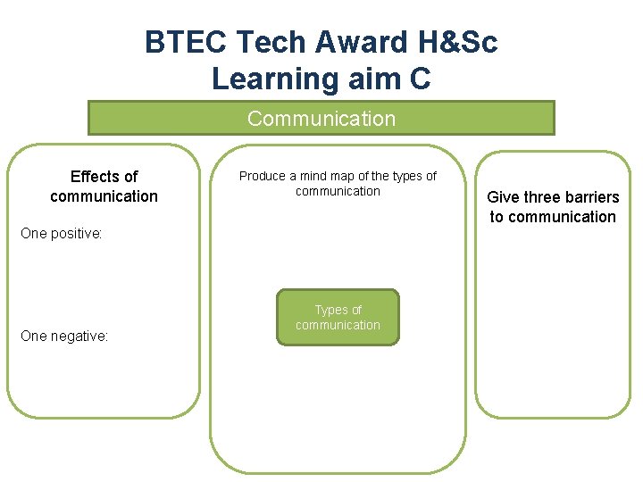 - BTEC Tech Award H&Sc Learning aim C Communication Effects of communication Produce a