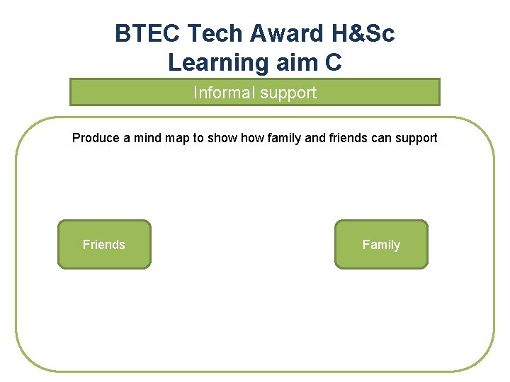 BTEC Tech Award H&Sc Learning aim C Informal support Produce a mind map to