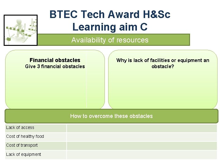 BTEC Tech Award H&Sc Learning aim C Availability of resources Financial obstacles Give 3