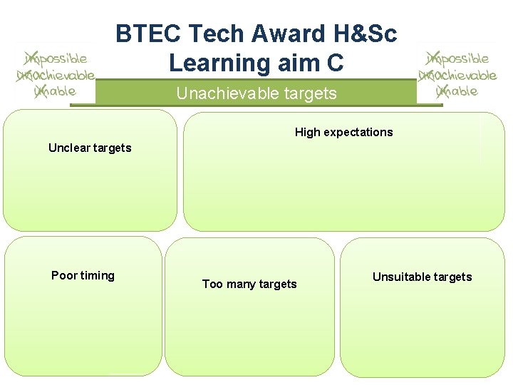 BTEC Tech Award H&Sc Learning aim C Unachievable targets High expectations Unclear targets Poor