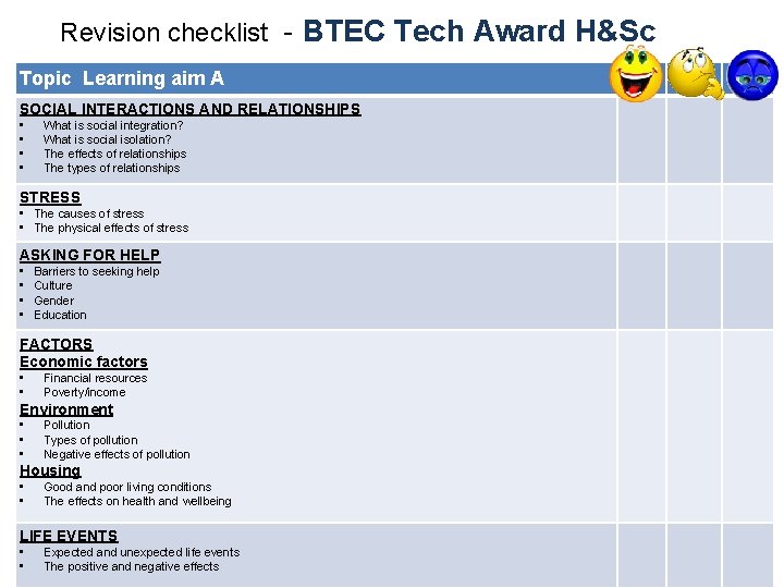 Revision checklist - BTEC Tech Award H&Sc Topic Learning aim A SOCIAL INTERACTIONS AND