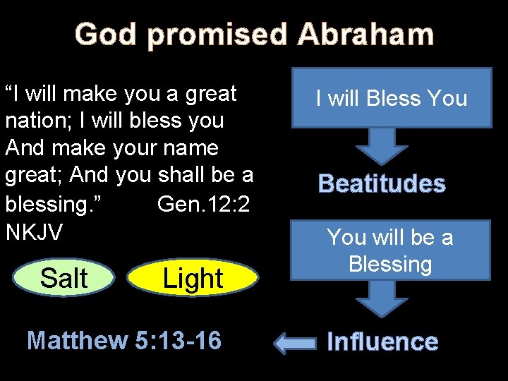 God promised Abraham “I will make you a great nation; I will bless you