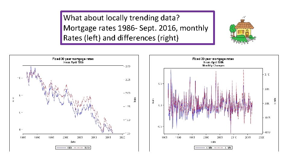 What about locally trending data? Mortgage rates 1986 - Sept. 2016, monthly Rates (left)