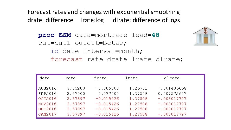 Forecast rates and changes with exponential smoothing drate: difference lrate: log dlrate: difference of
