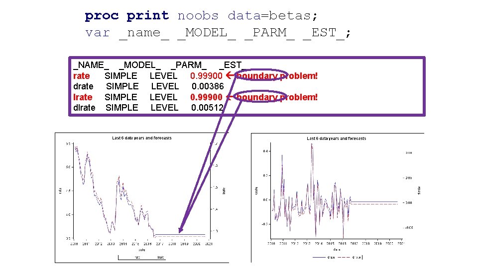 proc print noobs data=betas; var _name_ _MODEL_ _PARM_ _EST_; _NAME_ _MODEL_ _PARM_ _EST_ rate