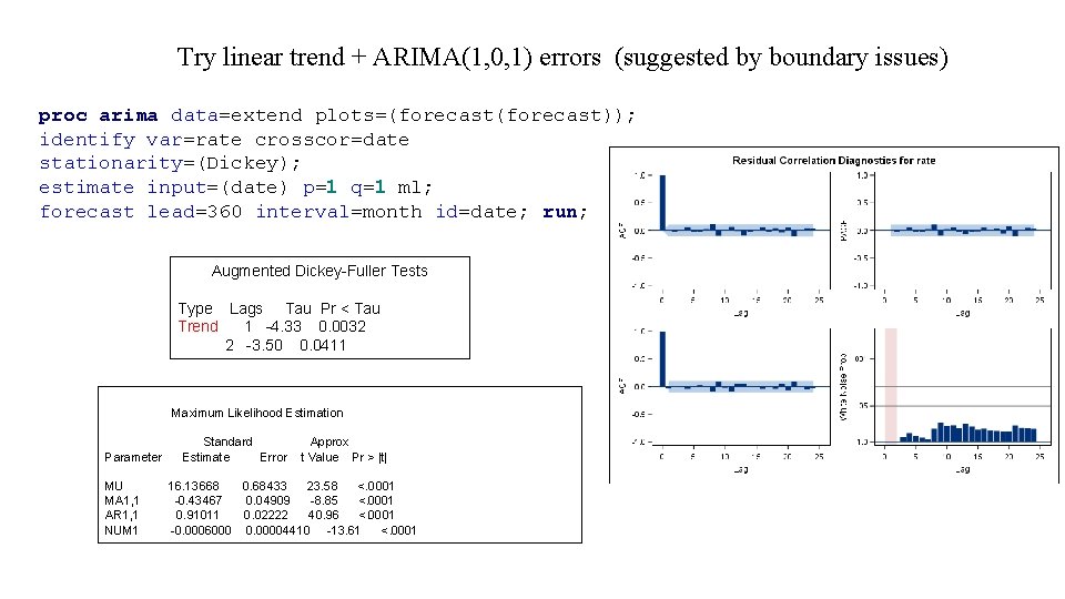 Try linear trend + ARIMA(1, 0, 1) errors (suggested by boundary issues) proc arima