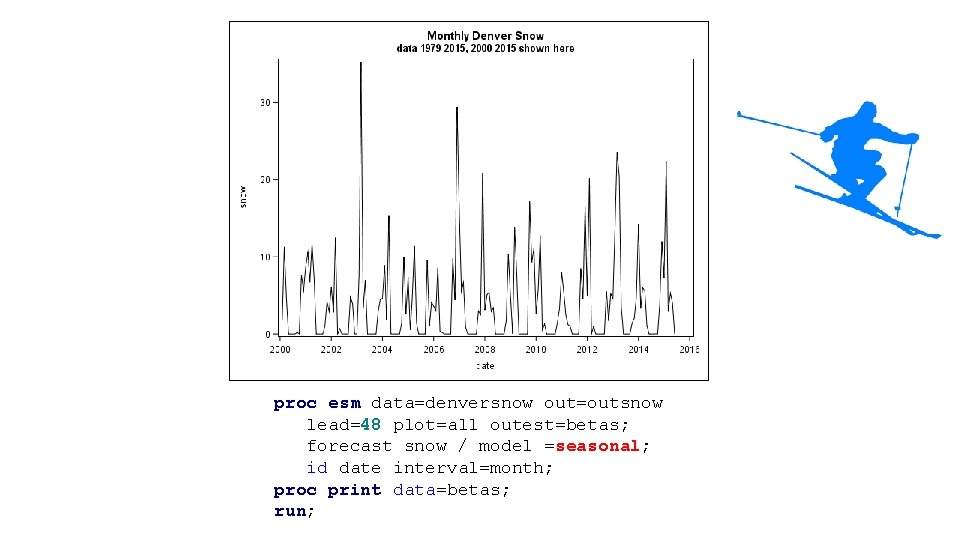 proc esm data=denversnow out=outsnow lead=48 plot=all outest=betas; forecast snow / model =seasonal; id date