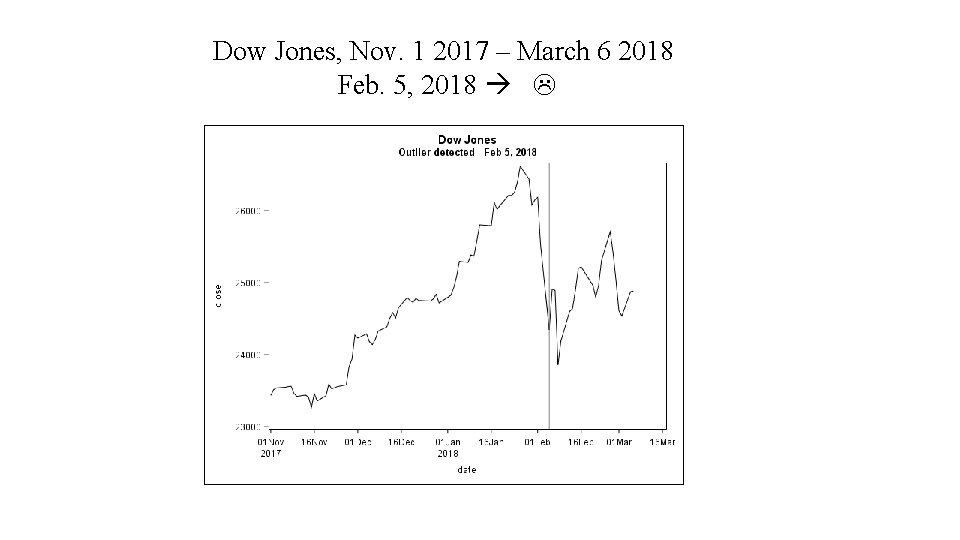 Dow Jones, Nov. 1 2017 – March 6 2018 Feb. 5, 2018 